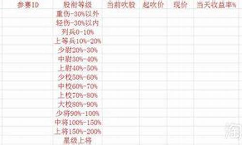 中国最有名气的十大股票_https://www.shshucaipeisong.com_创业板_第1张