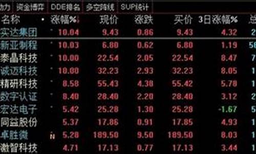 2021年白马股票(目前白马股票一览表)_深交所_第1张_财经网 2021年白马股票(目前白马股票一览表)_https://www.shshucaipeisong.com_深交所_第1张