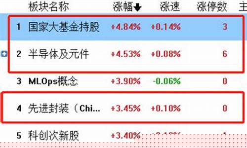 半导体板块股有哪些(半导体板块龙头股票)_https://www.shshucaipeisong.com_上交所_第1张