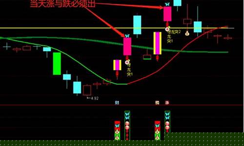 二板定龙头战法拾荒网(二板定龙头集合竞价图解)_上交所_第1张_财经网 二板定龙头战法拾荒网(二板定龙头集合竞价图解)_https://www.shshucaipeisong.com_上交所_第1张