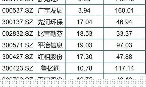 什么是绩优白马股 和绩优蓝筹股(什么是绩优白马股 和绩优蓝筹股的关系)_深交所_第1张_财经网 什么是绩优白马股 和绩优蓝筹股(什么是绩优白马股 和绩优蓝筹股的关系)_https://www.shshucaipeisong.com_深交所_第1张