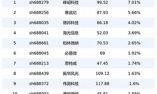 半导体板块股票推荐一览表(半导体板块龙头股票)_https://www.shshucaipeisong.com_上交所_第1张