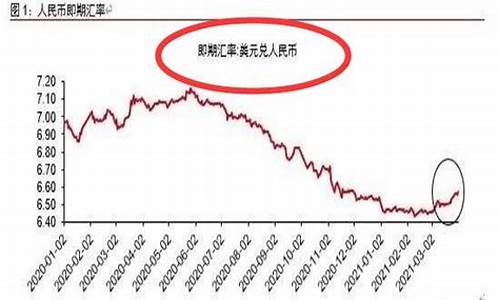 人民币贬值最受益的龙头股(人民币贬值最受益的龙头股票是)_https://www.shshucaipeisong.com_北交所_第1张