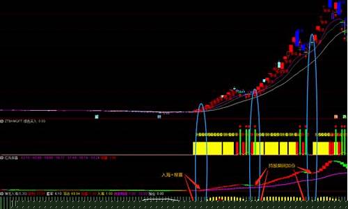 九品神龙选股指标公式源码(九品神王)_上交所_第1张_财经网 九品神龙选股指标公式源码(九品神王)_https://www.shshucaipeisong.com_上交所_第1张