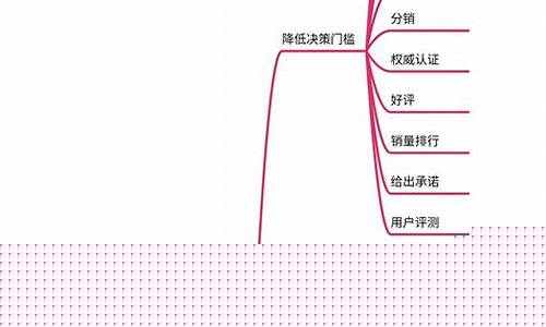 互联网怎么学做(我想学做互联网怎么入手)_https://www.shshucaipeisong.com_北交所_第1张