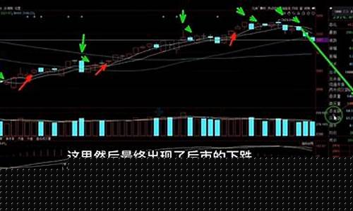 60分钟一根均线炒股法(60分钟k线最绝的战法)_https://www.shshucaipeisong.com_北交所_第1张