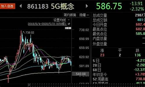 二级市场在哪里交易股票(二级市场交易)_https://www.shshucaipeisong.com_上交所_第1张