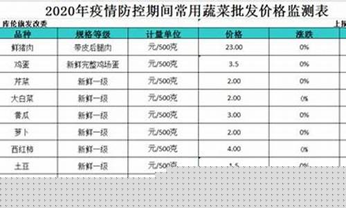 今日蔬菜价格一览表(今日蔬菜价格一览表 上海)_科创板_第1张_财经网 今日蔬菜价格一览表(今日蔬菜价格一览表 上海)_https://www.shshucaipeisong.com_科创板_第1张