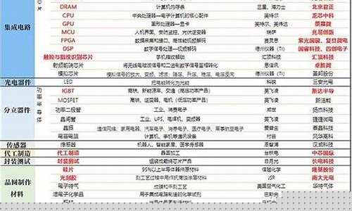 半导体板块股票一览表最新消息(半导体板块龙头股票)_https://www.shshucaipeisong.com_上交所_第1张