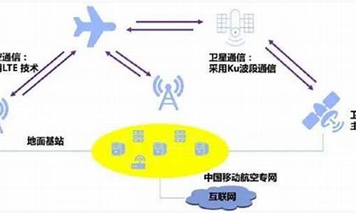 全国航空频率(全国航空频率 徐州)_https://www.shshucaipeisong.com_创业板_第1张