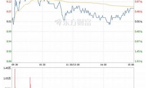中国化学股票要涨十倍(中国化学重组传闻)_深交所_第1张_财经网 中国化学股票要涨十倍(中国化学重组传闻)_https://www.shshucaipeisong.com_深交所_第1张