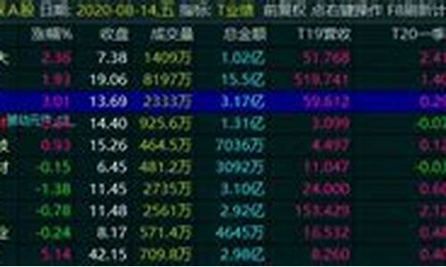 优良股是谁(优质股什么意思)_创业板_第1张_财经网 优良股是谁(优质股什么意思)_https://www.shshucaipeisong.com_创业板_第1张