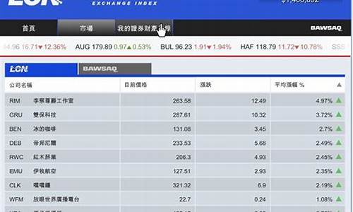 gta5股票买哪个稳赚(gta5股票买哪个赚钱)_https://www.shshucaipeisong.com_科创板_第1张