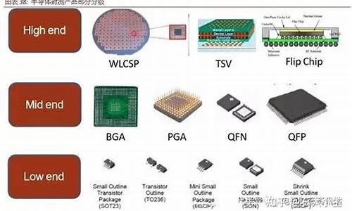 先进封装市场(先进封装市场潜力)_https://www.shshucaipeisong.com_创业板_第1张