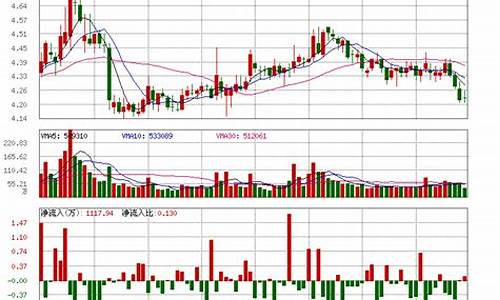 四川长虹股票还涨得起来吗(2024未来可能涨100倍的股票)_北交所_第1张_财经网 四川长虹股票还涨得起来吗(2024未来可能涨100倍的股票)_https://www.shshucaipeisong.com_北交所_第1张