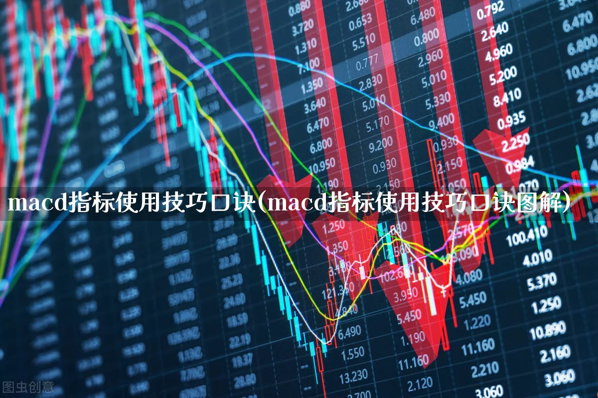 macd指标使用技巧口诀(macd指标使用技巧口诀图解)_https://www.shshucaipeisong.com_上交所_第1张