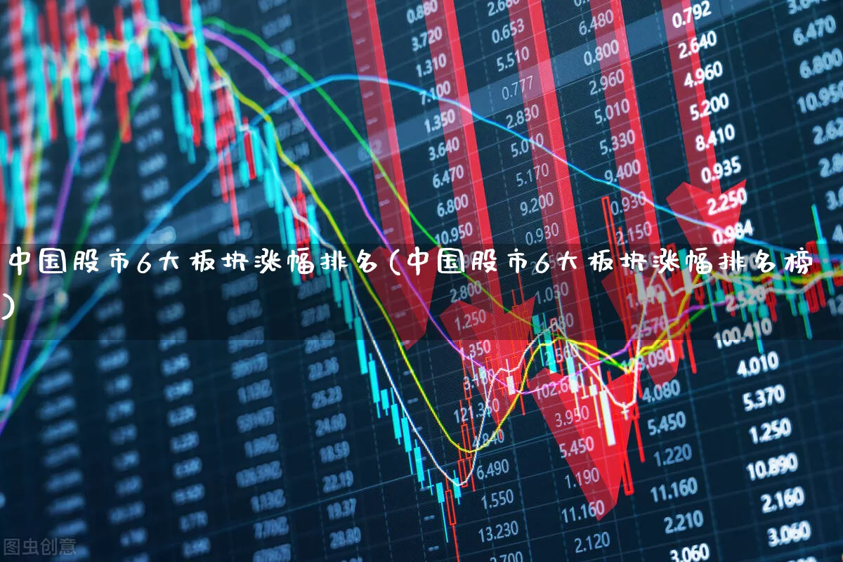 中国股市6大板块涨幅排名(中国股市6大板块涨幅排名榜)_https://www.shshucaipeisong.com_深交所_第1张