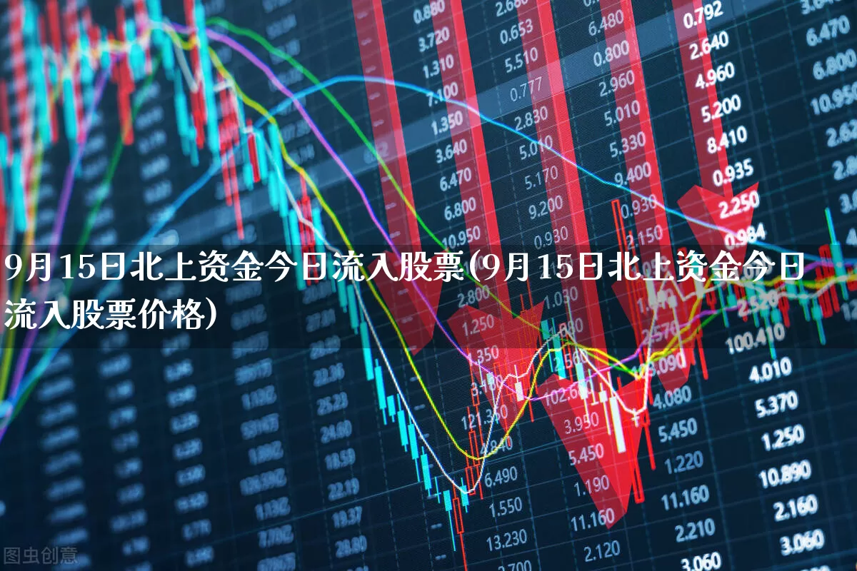 9月15日北上资金今日流入股票(9月15日北上资金今日流入股票价格)_https://www.shshucaipeisong.com_深交所_第1张