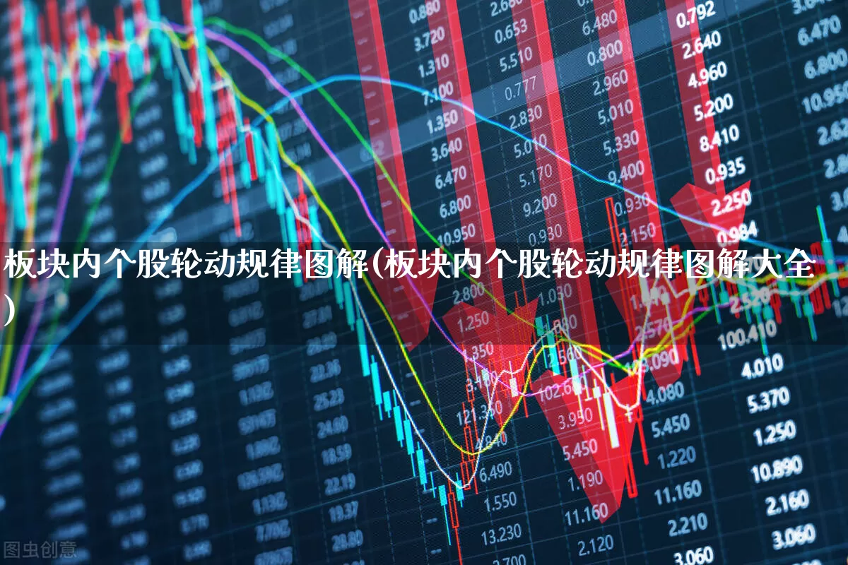 板块内个股轮动规律图解(板块内个股轮动规律图解大全)_https://www.shshucaipeisong.com_北交所_第1张