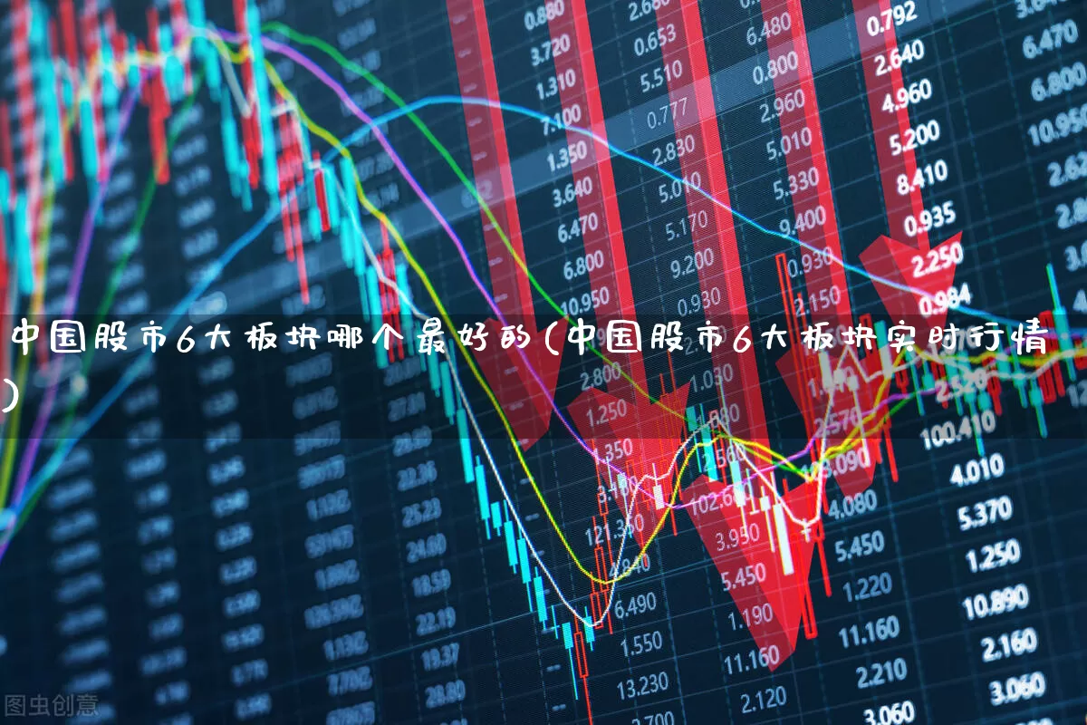 中国股市6大板块哪个最好的(中国股市6大板块实时行情)_https://www.shshucaipeisong.com_创业板_第1张