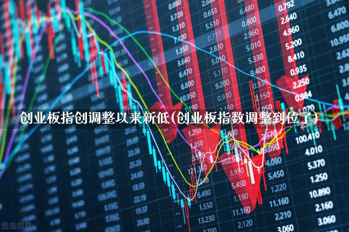 创业板指创调整以来新低(创业板指数调整到位了)_https://www.shshucaipeisong.com_上交所_第1张